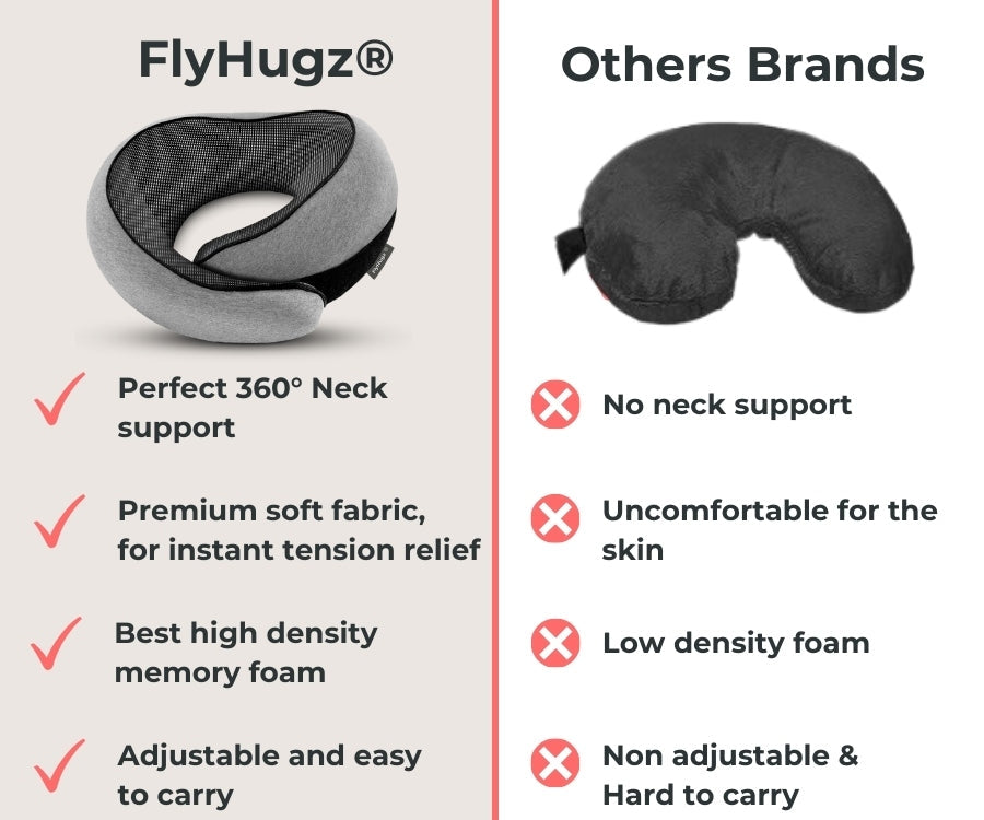 Travel Pillow – Ergonomic Neck Support Cushion for Flights, Cars & Office